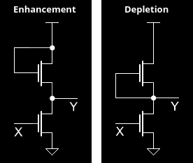 Difference between enhancement and depletion mode